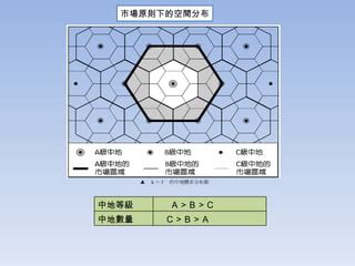 中地體系|生活中的中地理論